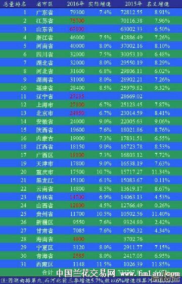 贵州gdp预测_贵州gdp2020年总量(2)